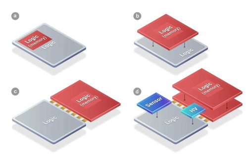 傳臺積電先進封裝SoIC再添大客戶，蘋果將采用計算機軟硬件技術開發