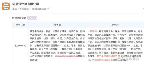 阿里云跨界醫療 經營范圍新增二類醫療器械銷售，呼吸機與軟硬件技術開發并進
